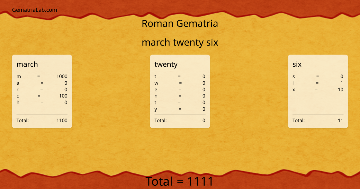 march twenty six in roman Gematria